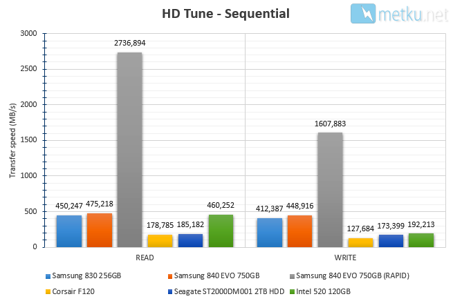 Samsung 840 EVO SSD 750GB - Erittäin nopea levy suurella tallennuskapasiteetilla