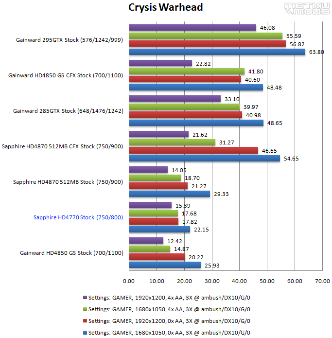 Sapphire HD4770