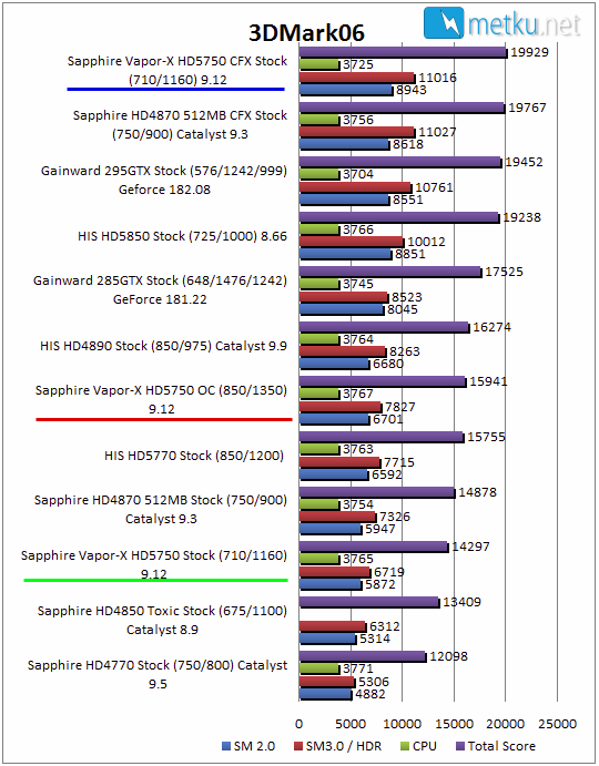Sapphire HD 5750 Vapor-X - Pelaamiseen tiukalla budjetilla