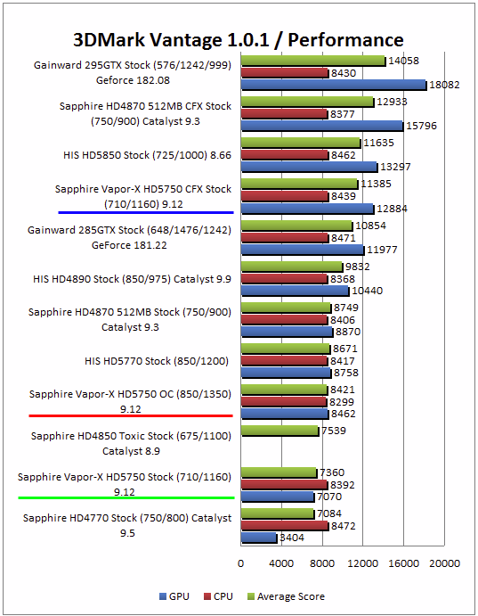 Sapphire HD 5750 Vapor-X - Pelaamiseen tiukalla budjetilla