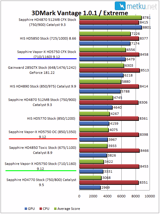 Sapphire HD 5750 Vapor-X - Pelaamiseen tiukalla budjetilla