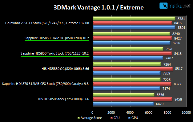 Sapphire HD 5850 Toxic - Quiet card with great performance