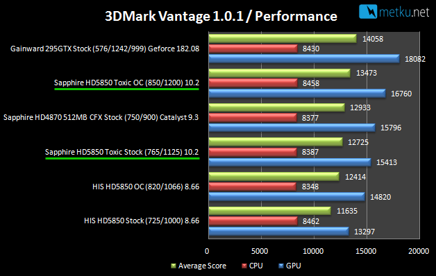 Sapphire HD 5850 Toxic - Quiet card with great performance