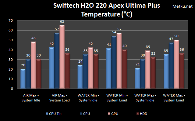 Swiftech H20-220 Apex Ultima Plus