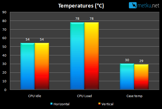 Thermaltake Element Q
