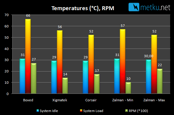ZALMAN CNPS10x Extreme CPU Cooler